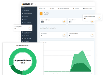Uber Clone App admin web panel with bookings, revenue, and fleet management dashboard